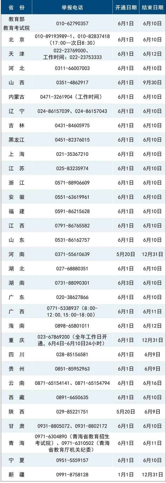 高考将启用AI监考这些动作会被监测j9九游会入口首页高考举报电线多地(图2)