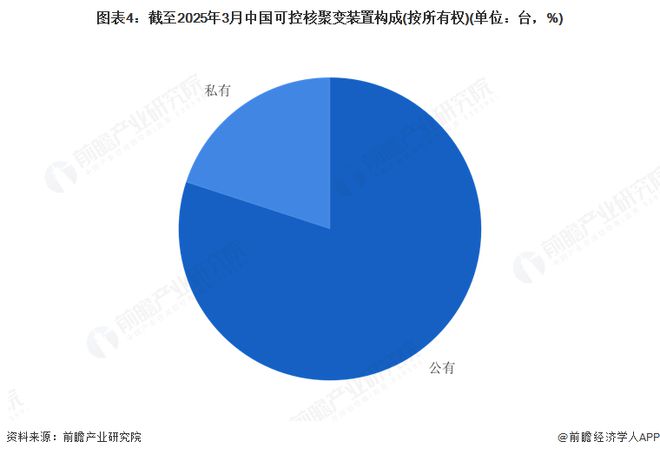 建设分析：中国可控核聚变装置设施建设的多路径探索九游会j9登录2025年中国可控核聚变装置设施(图2)