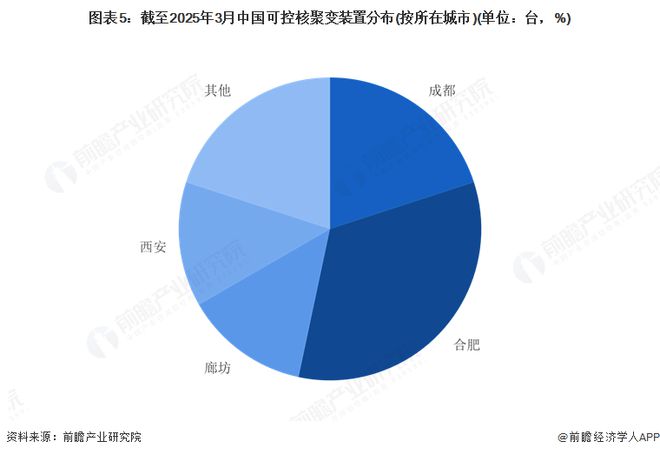 建设分析：中国可控核聚变装置设施建设的多路径探索九游会j9登录2025年中国可控核聚变装置设施(图5)